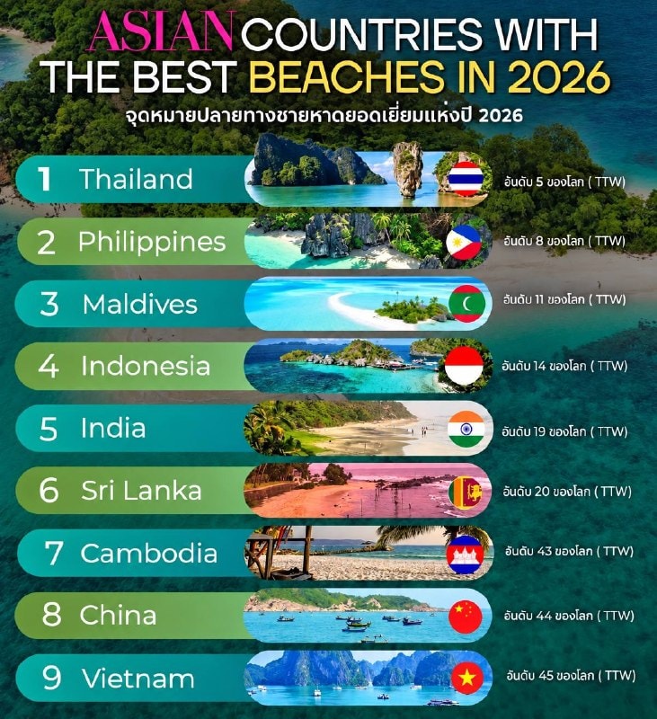 Thailand Named Asia's Top Beach Destination for 2026 with Samui's Lamai Beach in Top 10